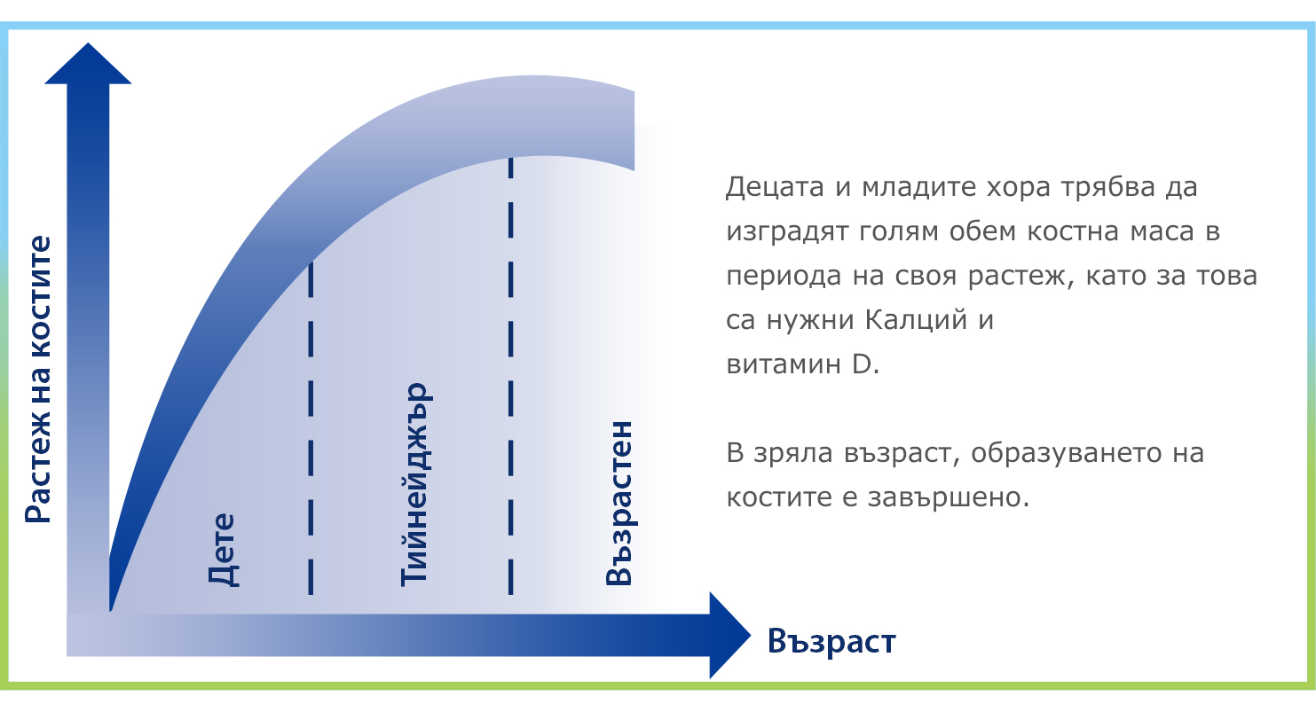 Графика със синя крива, обозначена на руски език, която представя връзката между две променливи.