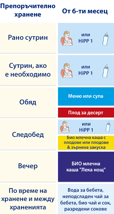 Структурирана диаграма с различни категории и съответните икони, която вероятно представлява система или класификация.