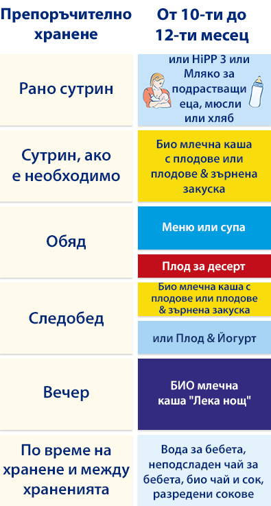 Структурирана диаграма с различни категории и подкатегории, представена под формата на списък с придружаващи икони и илюстрации.